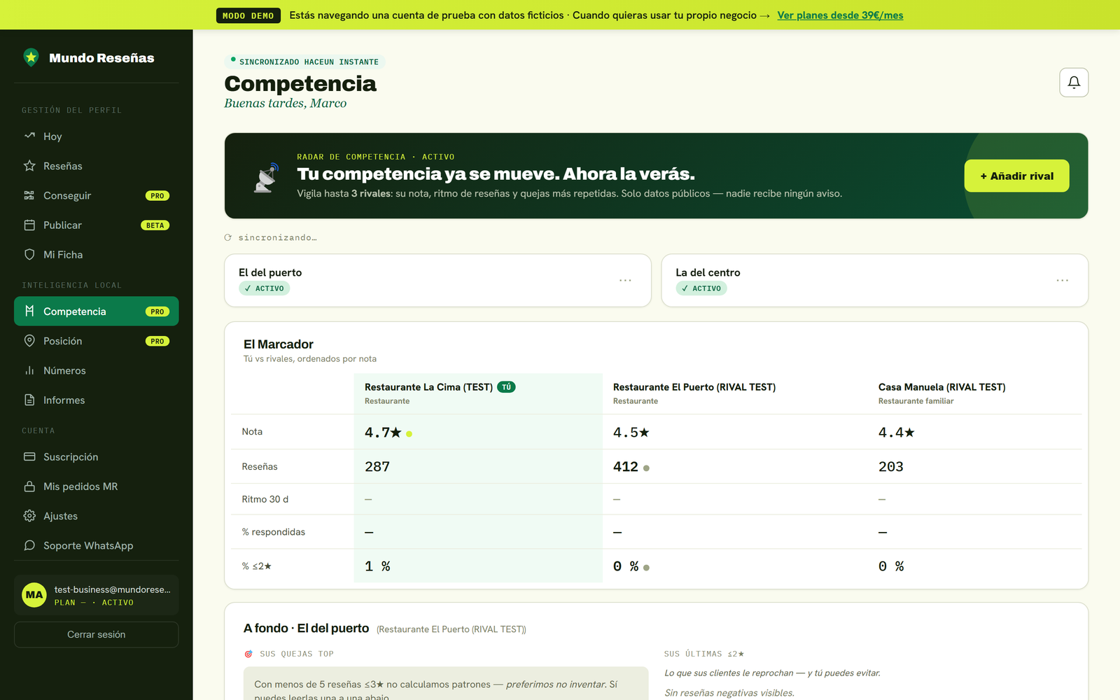Vista Radar de Competencia con marcador comparativo: tu negocio vs 2 rivales de la zona, con nota, número de reseñas, ritmo y quejas por rival